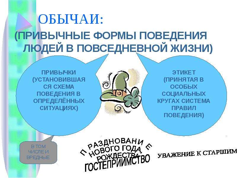 Форма поведения в обществе. Образец поведения человека. Нормы поведения человека в обществе 4 класс. Система правил поведения. Правила поведения структура.