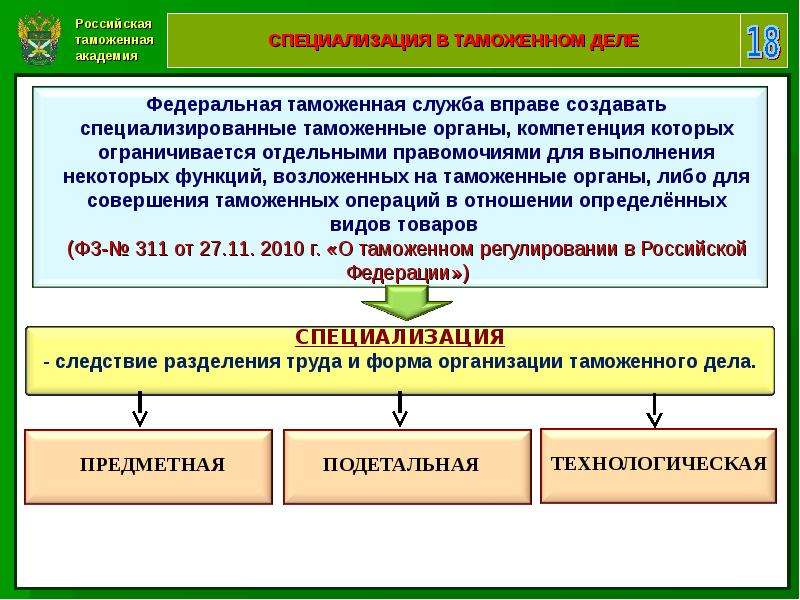 Специализированные таможенные таможни