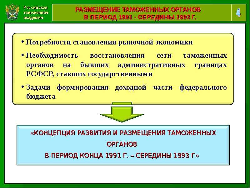 Таможенные органы адрес. Специализация таможенных органов. Экономические основы создания и размещения таможенных органов. Виды специализации таможенных органов. Технологическая специализация таможенных органов.