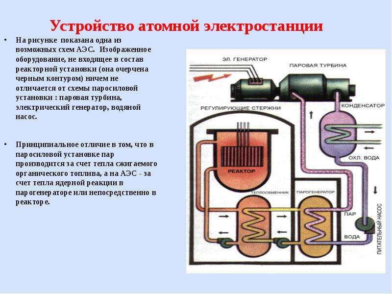 Схема работы аэс