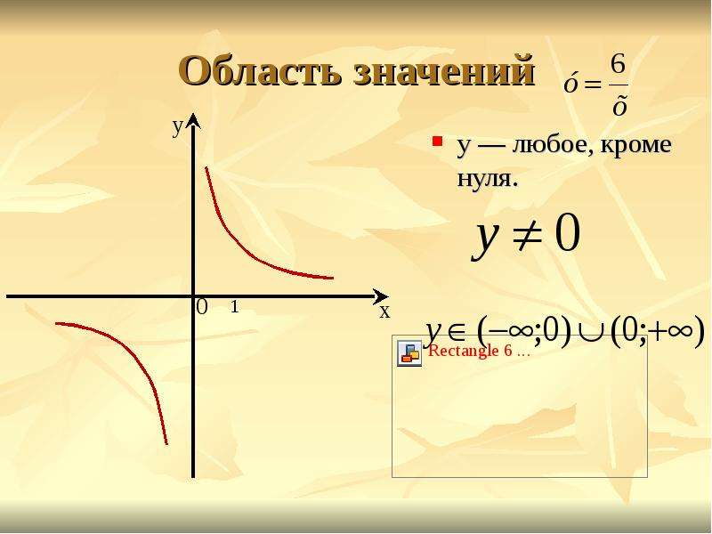 Презентация по теме функция обратная пропорциональность