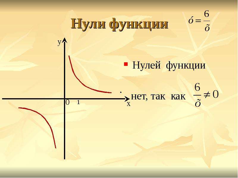 Y x x найти нули. Как определить нули функции по графику. График функции нули функции. Как определить количество нулей функции. Как записать нули функции по графику.