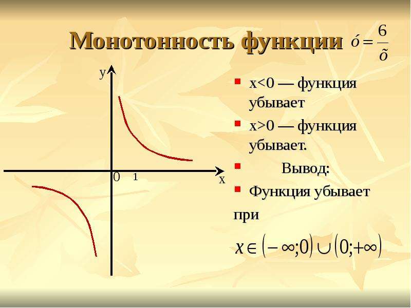 График обратной пропорциональности