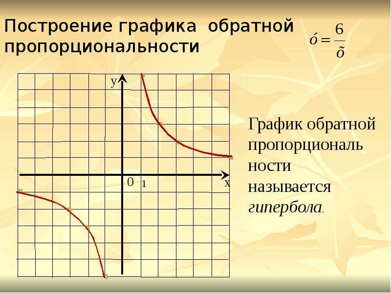 На рисунке изображен график обратной пропорциональности определи по графику значение аргумента если