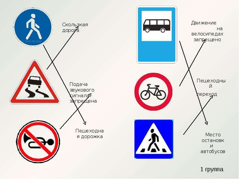 Урок презентация знаки. Обозначения дорожных пешеход велосипед запрещен. Дорожные знаки билеты. Дорожный знак переход запрещен относится к группе. Пешеходный переход запрещен к какой группе относится.