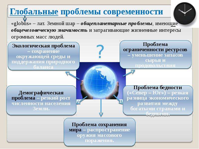 Человек и общество егэ обществознание презентация