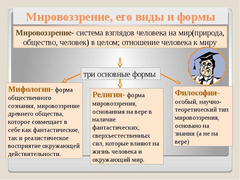 Человек и общество презентация подготовка к егэ