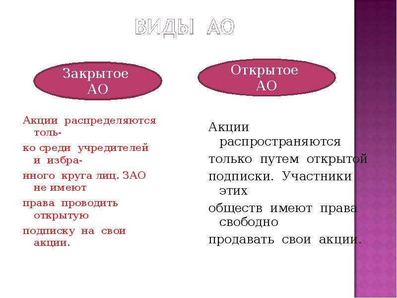 Акции среди. Как распределяются акции в ЗАО. Распределение акций в ПАО. Акционерное общество распределяет свои акции путем. Как акции распределяются.