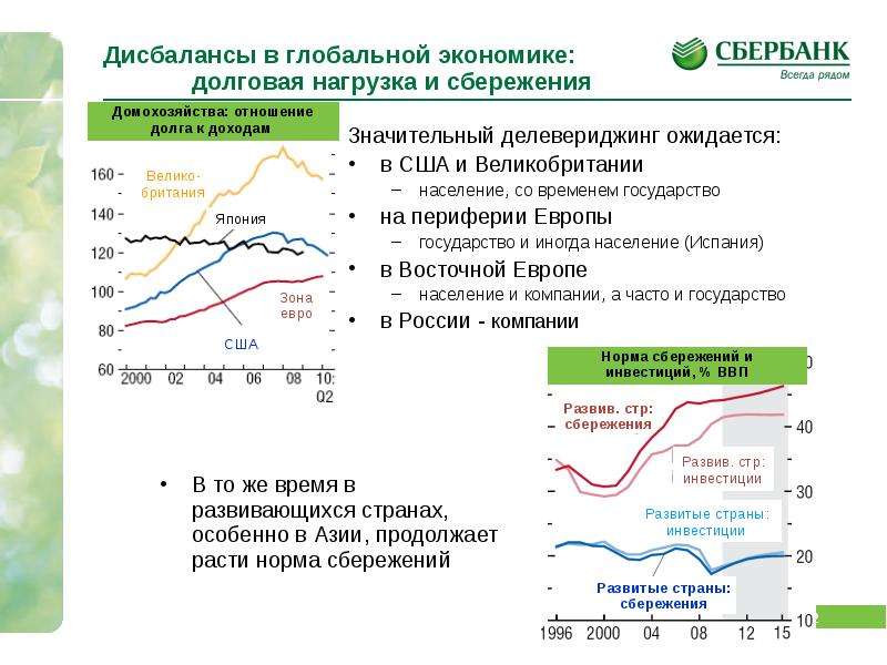 Преимущества программы долгосрочных сбережений с 2024 года. Глобальные дисбалансы в мировой экономике. Структурных дисбалансов в мировой экономике и финансовой системе. Глобальный дисбаланс экономики. Сбережения в развитых странах.