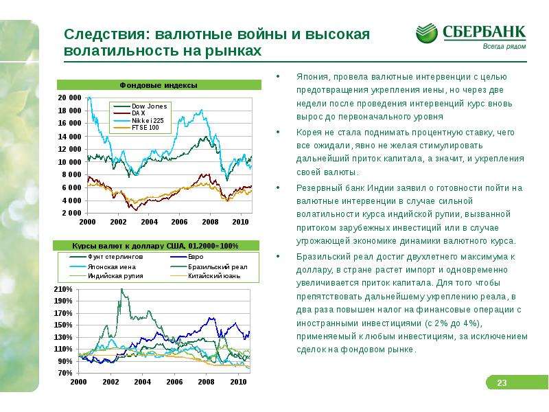 Интервенция курса валют