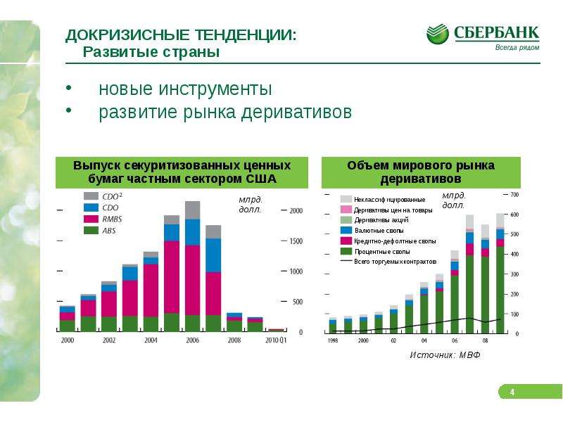 Тенденции развития рынка. Рынок производных финансовых инструментов тенденции. Тенденции развития финансового рынка. Тенденции развития мирового рынка.