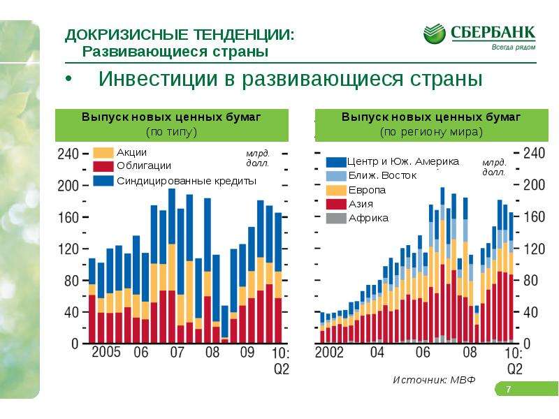 Тенденцией страны. Инвестиции в развивающиеся страны. Развитые и развивающиеся страны инвестиции. Развитые страны в инвестициях. Финансовые инвестиции в развитых и развивающихся странах.