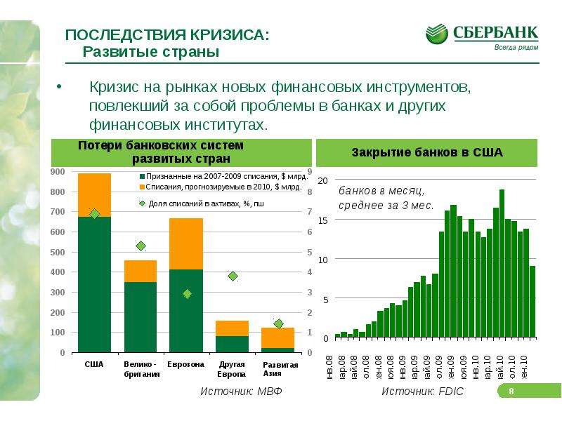 В каких странах кризис. Последствия кризиса в стране. Кризис банковской системы. Последствия финансового кризиса. Последствия банковских кризисов.