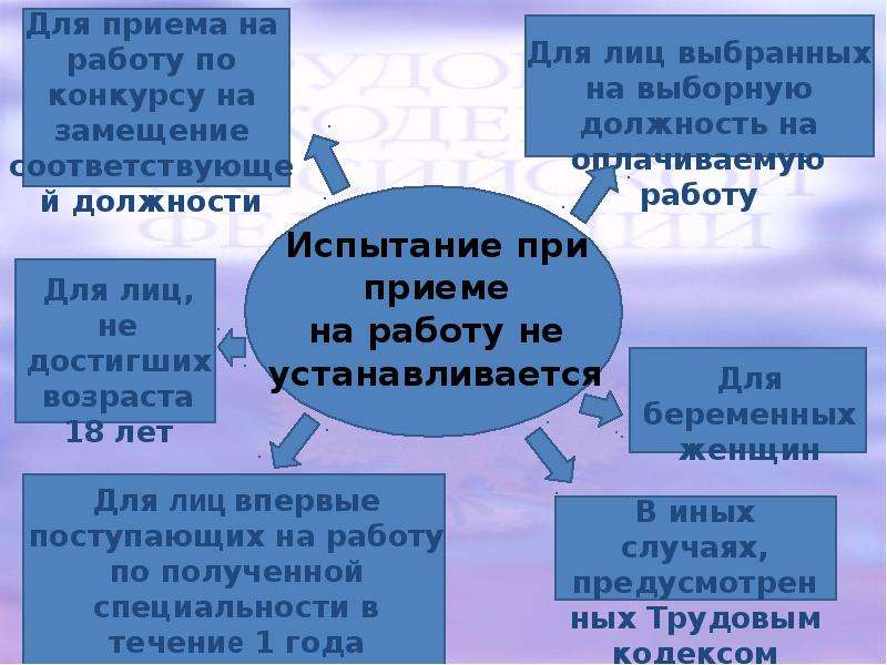 Испытание при приеме на работу. Испытание при приеме на работу не устанавливается для. Испытание при приеме на работу таблица. Понятие испытания при приеме на работу.