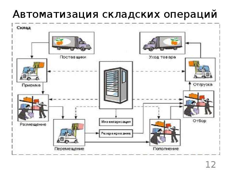 Автоматизация услуги и проекты ооо