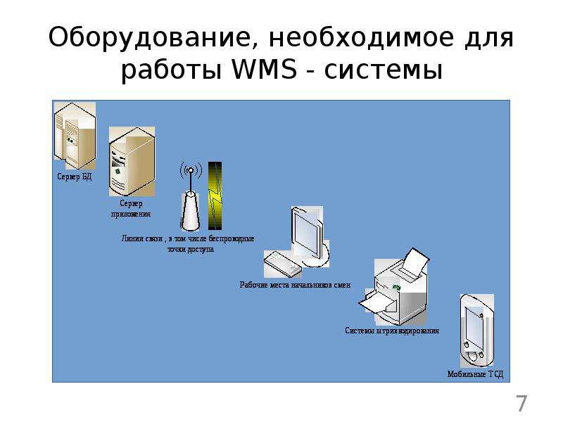 Необходимое оборудование для проекта