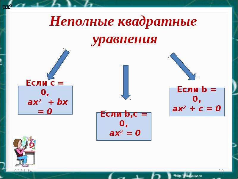 Неполное квадратное уравнение x2 9 0. Неполные квадратные. Неполные квадратные уравнения. Неполные квадратные уравнения тренажер. Неполный квадрат.