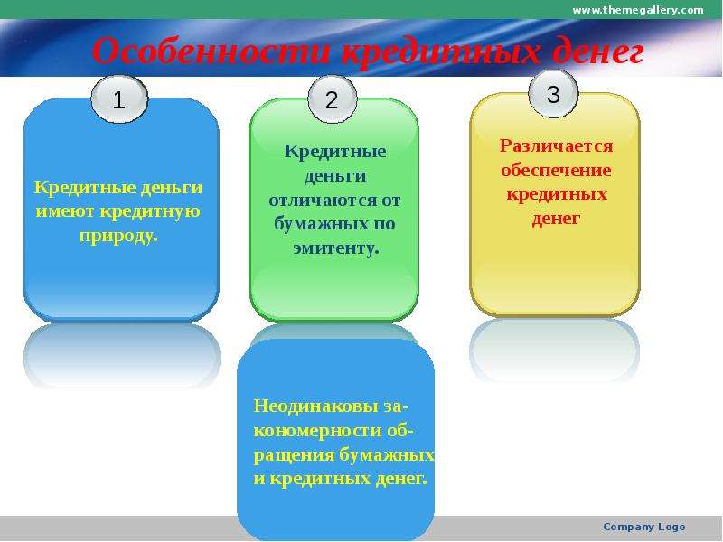 Кредитные деньги это. Особенности кредитных денег. Эмитенты кредитных денег. Виды кредитных денег кратко. Специфика кредитных денег.