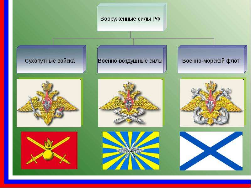 Картинки родов войск российской армии для детей