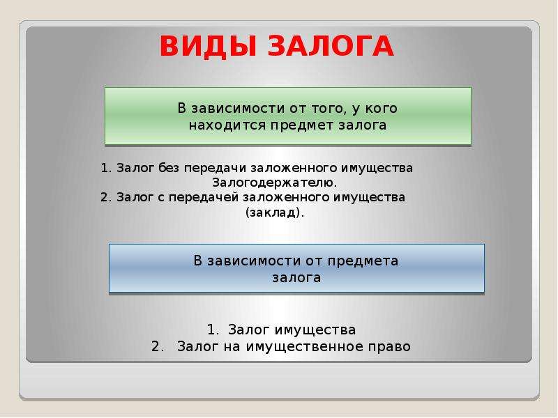 Виды залога. Перечислите виды залога. Виды залога в гражданском праве. Залог понятие и виды. К основным видам залога относятся:.