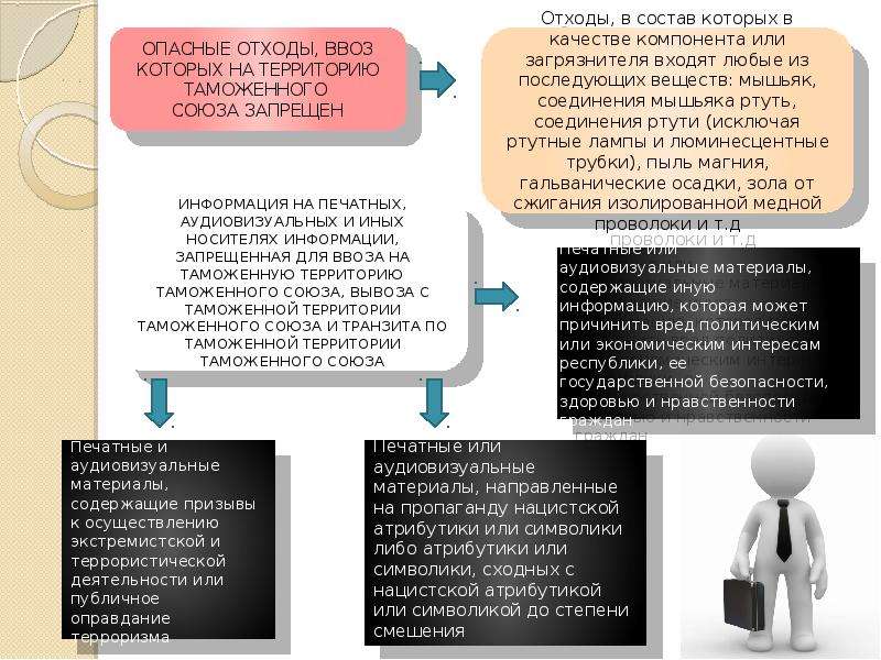 Термин обозначающий перерисовку картины которой в наше время применяется к дешевым товарам