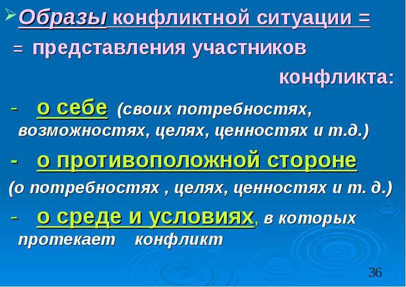 Представление ситуации. Образ конфликтной ситуации это. Представления о ситуации сторон конфликта. Образ конфликтной ситуации это в конфликтологии. Что такое конфликт представлений.