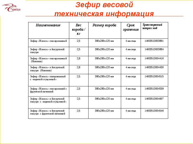 Кондитерская фабрика сокол дмитров