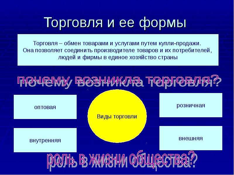 Презентация обмен торговля реклама 7 класс обществознание презентация