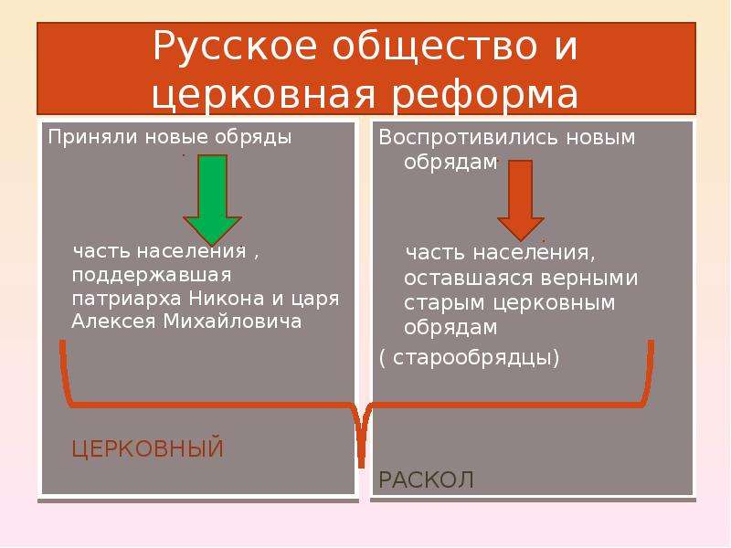 Спор о вере перов о чем картина