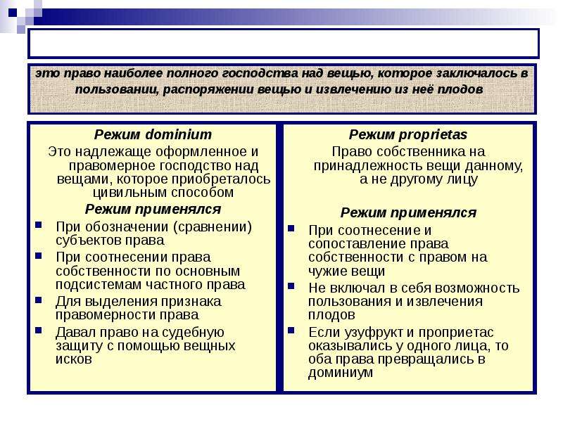 Право кому. Dominium и proprietas в римском праве. Распоряжение в римском праве. Плоды в римском праве. Proprietas в римском праве это.