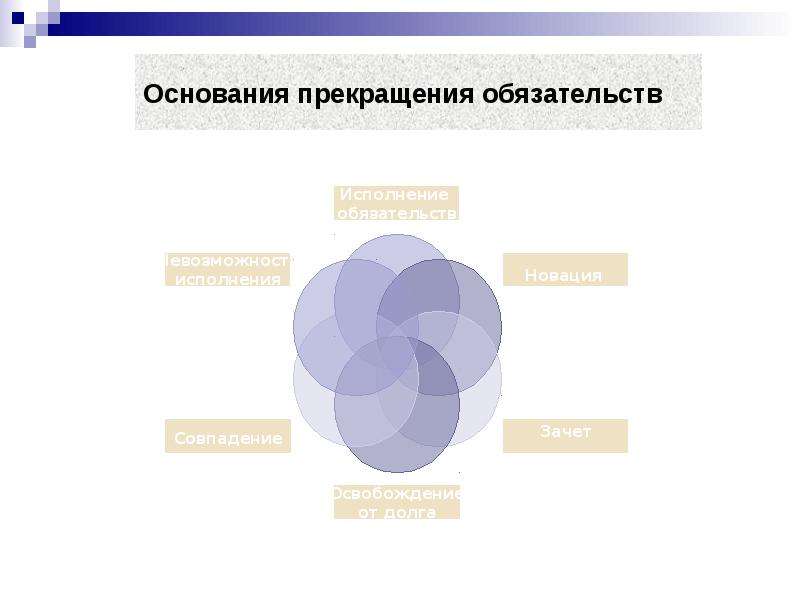 Тест римское право синергия. Основания это в юриспруденции. Направления юриспруденции.