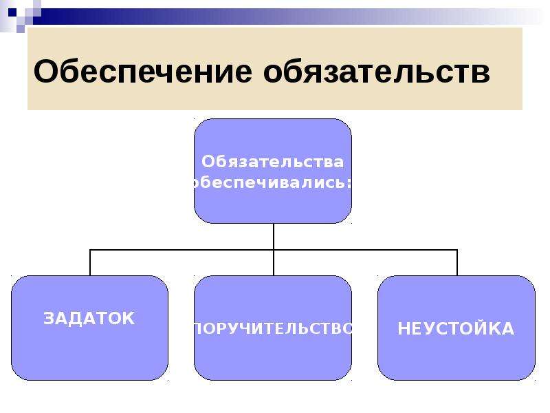 Обеспечение обязательств. Обеспечение обязательств в римском праве. Способы обеспечения обязательств в римском. Средства обеспечения обязательств в римском праве. Способы обеспечения обязательств в римском праве.