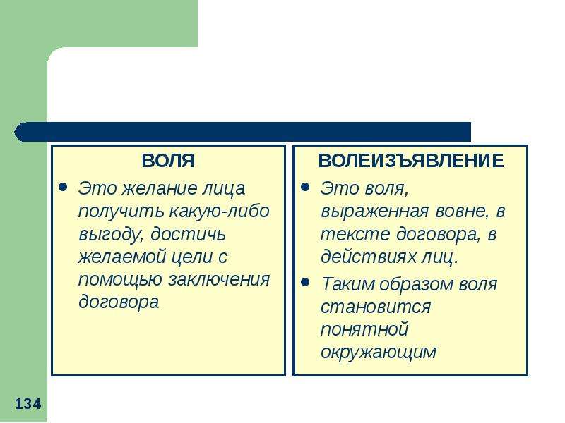 Воля договора. Воля и волеизъявление в сделке. Воля и волеизъявление в римском праве. Воля в римском праве это. Волеизъявление в гражданском праве это.