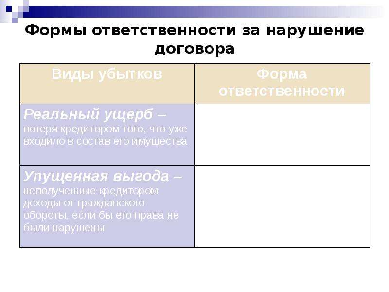 Формы ответственности. Формы ответственности за неисполнение договоров:. Формы договорной ответственности. Формы договорной ответственности схема. Виды договорной ответственности таблица.