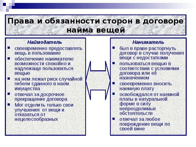 Кто такой наниматель. Обязанности наймодателя и нанимателя. Договор найма в римском праве.