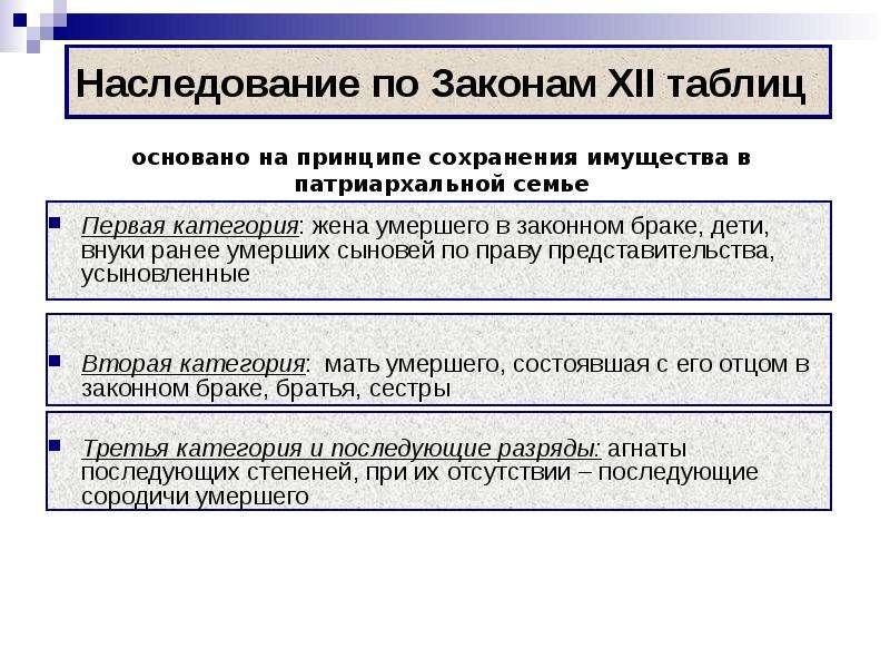 Римское право текст. Наследство по закону законы 12 таблиц. Наследование по законам 12 таблиц в римском праве. Наследование по закону XII таблиц. Наследование по завещанию таблица.