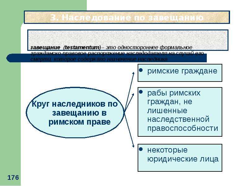 Наследование по завещанию презентация римское право