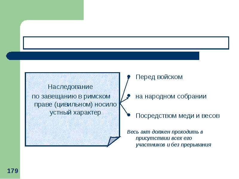 Открытие в римском праве. Последовательность появления форм завещаний. Хронологическая последовательность появления форм завещаний. Содержание наследования по завещанию в римском праве. Завещание в римском праве.