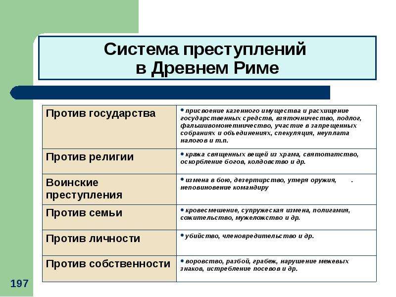 Римское уголовное право