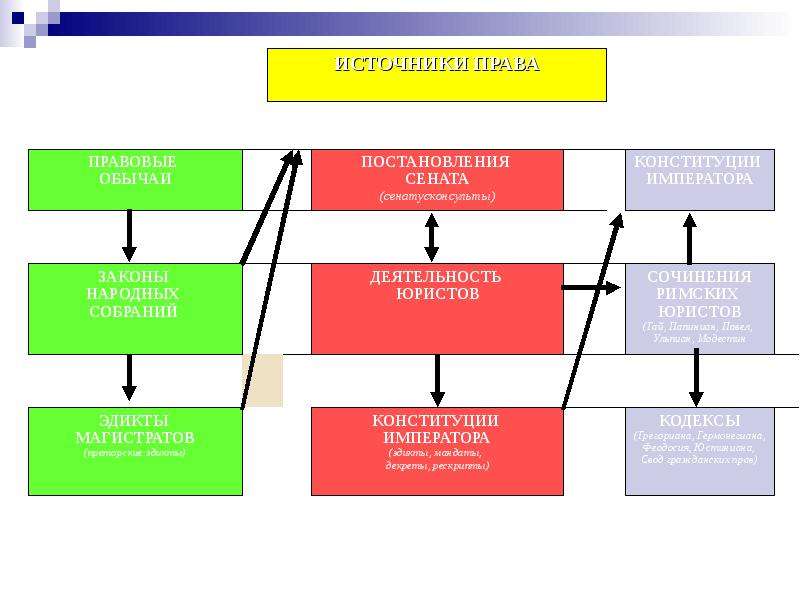 Рецепция римского. Пандектная система в римском праве. Деятельность юристов в римском праве. Сферы деятельности римских юристов. Деятельность римских юристов схема.