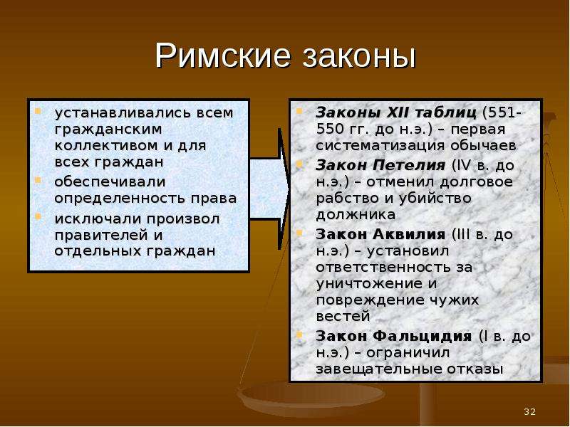 Кудинов римское право схемы и комментарии