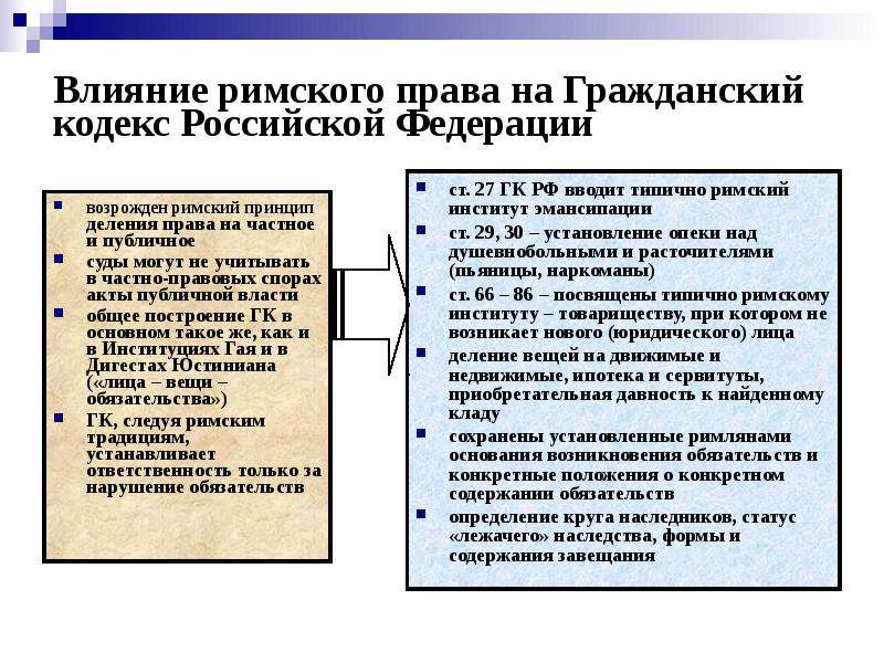 Схемы римское право