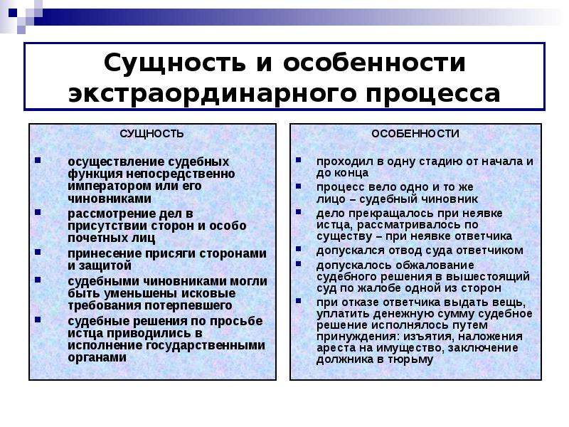 Иски в легисакционном процессе. Экстраординарный процесс в римском праве. Этапы судопроизводства в римском праве. Черты экстраординарного процесса в римском праве. Римское право основные черты.