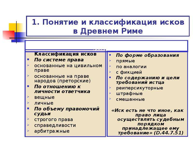 Иски понятие и классификации. Виды исков в римском праве. Классификации и виды исков. Понятие и виды исков в римском праве. Классификация исков в римском праве.