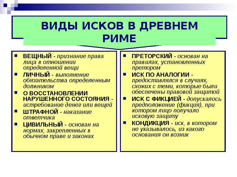 Презентация вещное право в римском праве