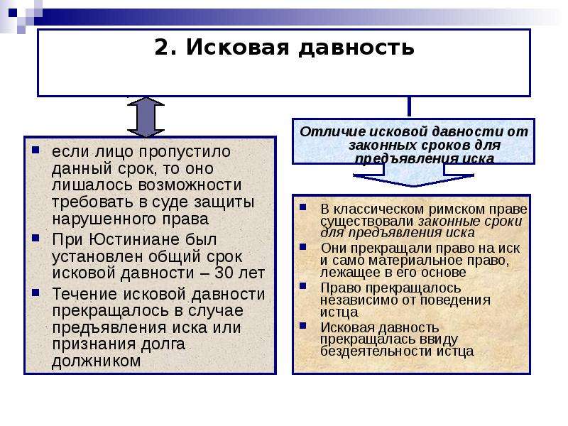 Процессорная защита в римском праве