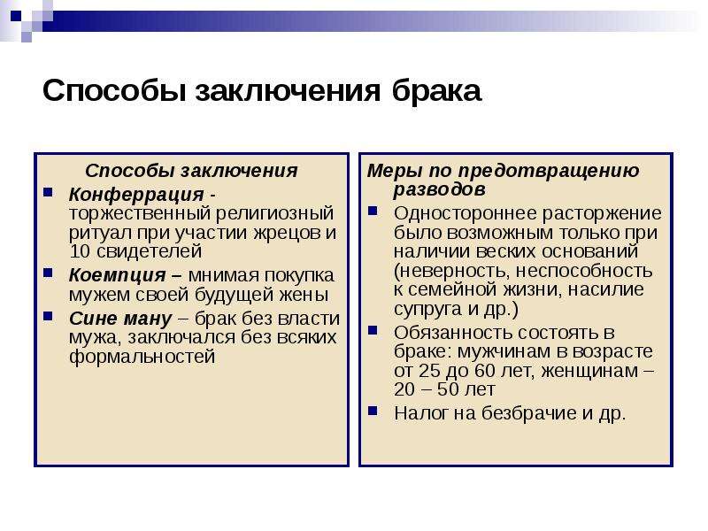 Способы заключения. Заключение и прекращение брака в римском праве. Порядок заключения брака в Риме. Способы заключения брака. Способы заключения брака в римском праве.