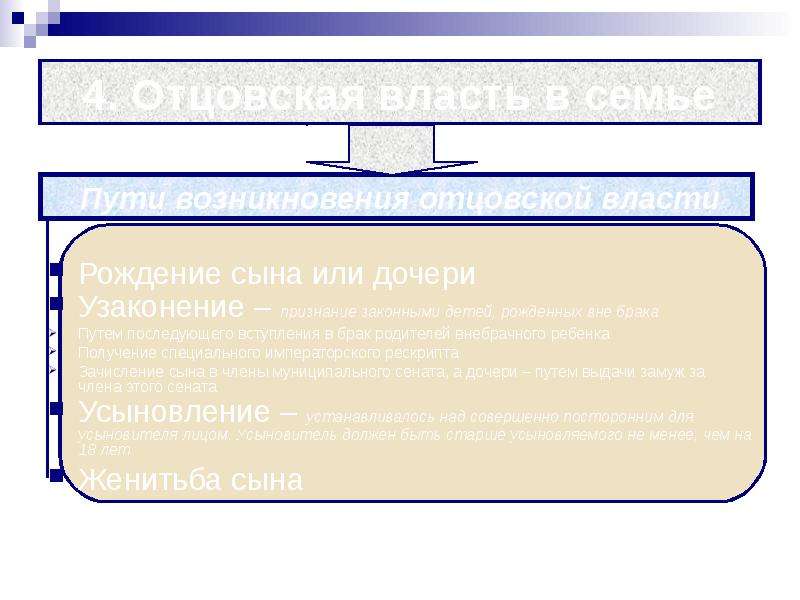 Усыновление и узаконение в римском праве. Римское право шаблон презентации. Бестелесные вещи в римском праве. Квазиузуфрукт в римском праве.