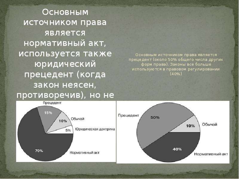 Континентальная и англосаксонская системы. Англосаксонская правовая семья диаграмма.