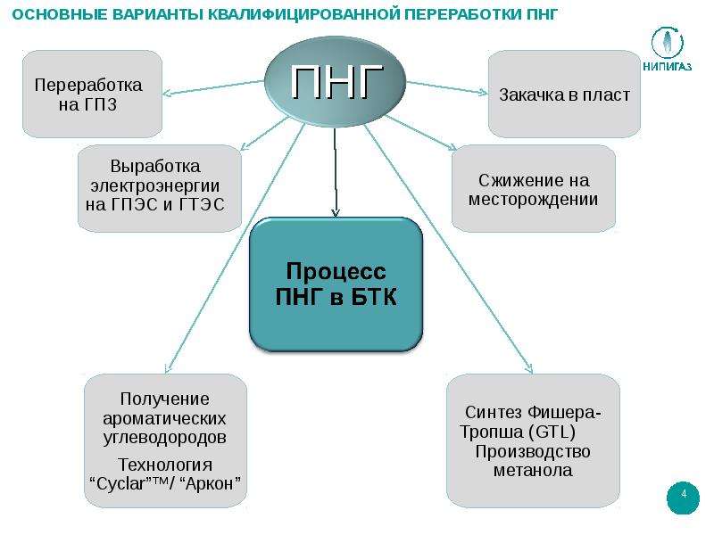 Как добавить пнг в презентацию